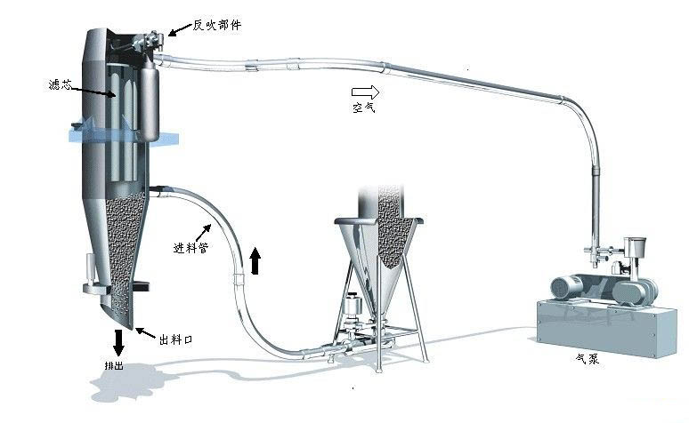 真空上料機.jpg