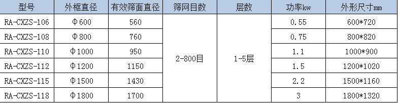 超聲波振動(dòng)篩.jpg